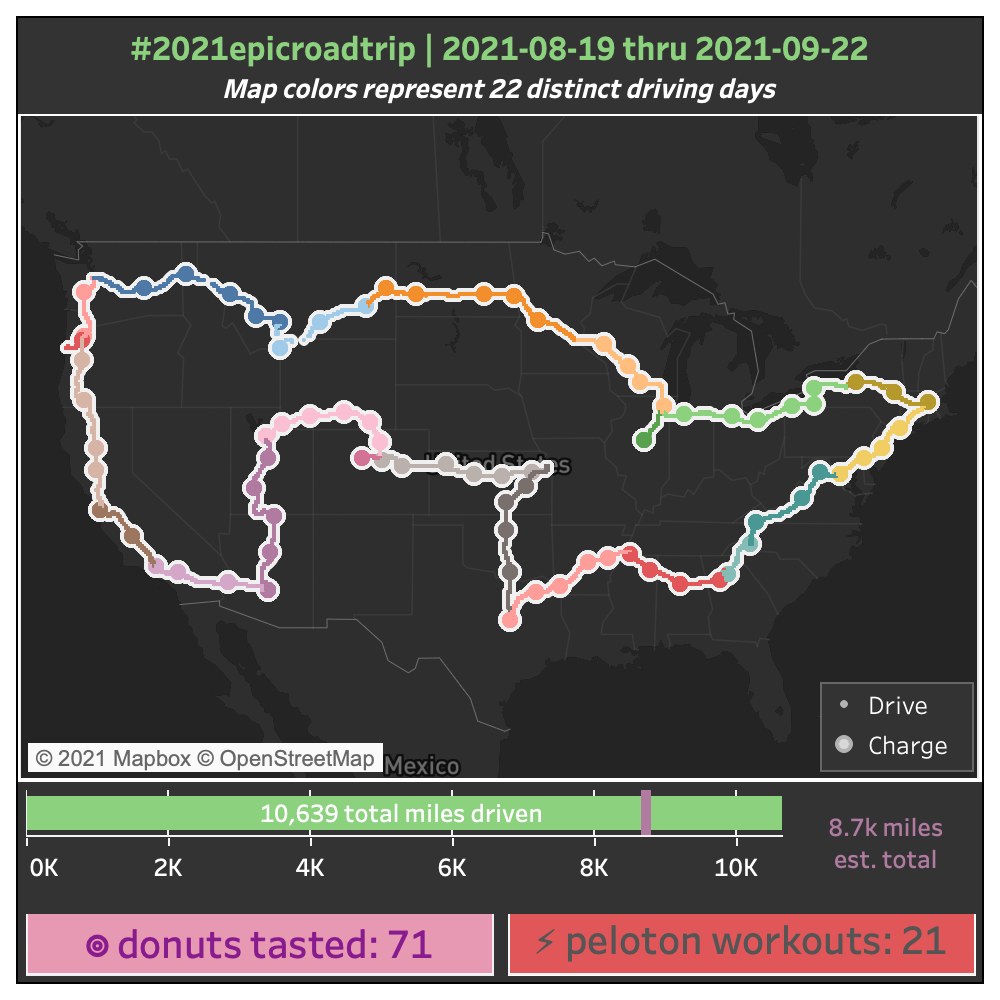 By The Numbers: Thru 2021-09-21
